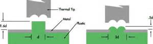 ultrasonic staking|ultrasonic heat staking.